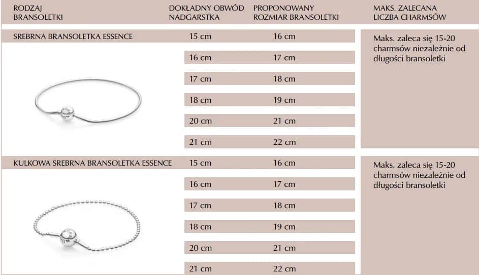 Jak dobrać bransoletkę Pandora, aby uniknąć błędnego rozmiaru?