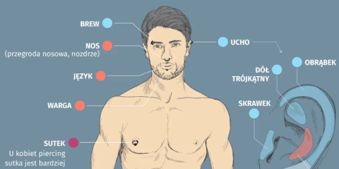Gdzie najbardziej boli kolczyk? Najbardziej bolesne miejsca na przekłucie