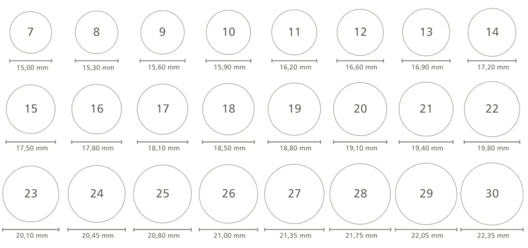 Ile waży obrączka? Zaskakujące różnice w wadze według materiału