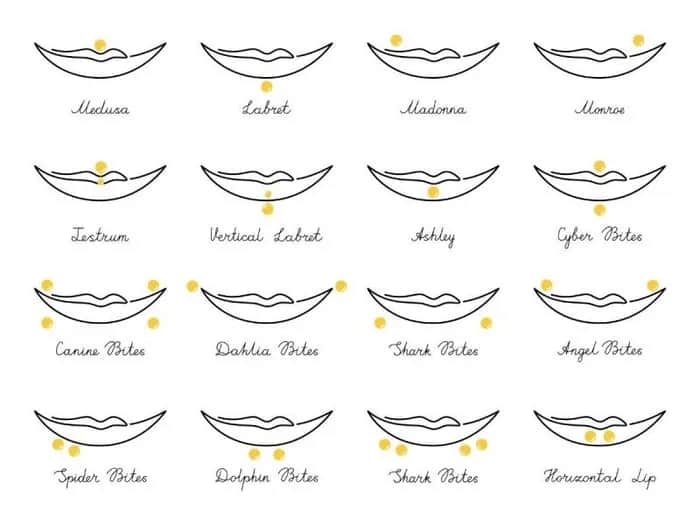 Jak zrobić kolczyk w wardze samemu bez ryzyka powikłań zdrowotnych